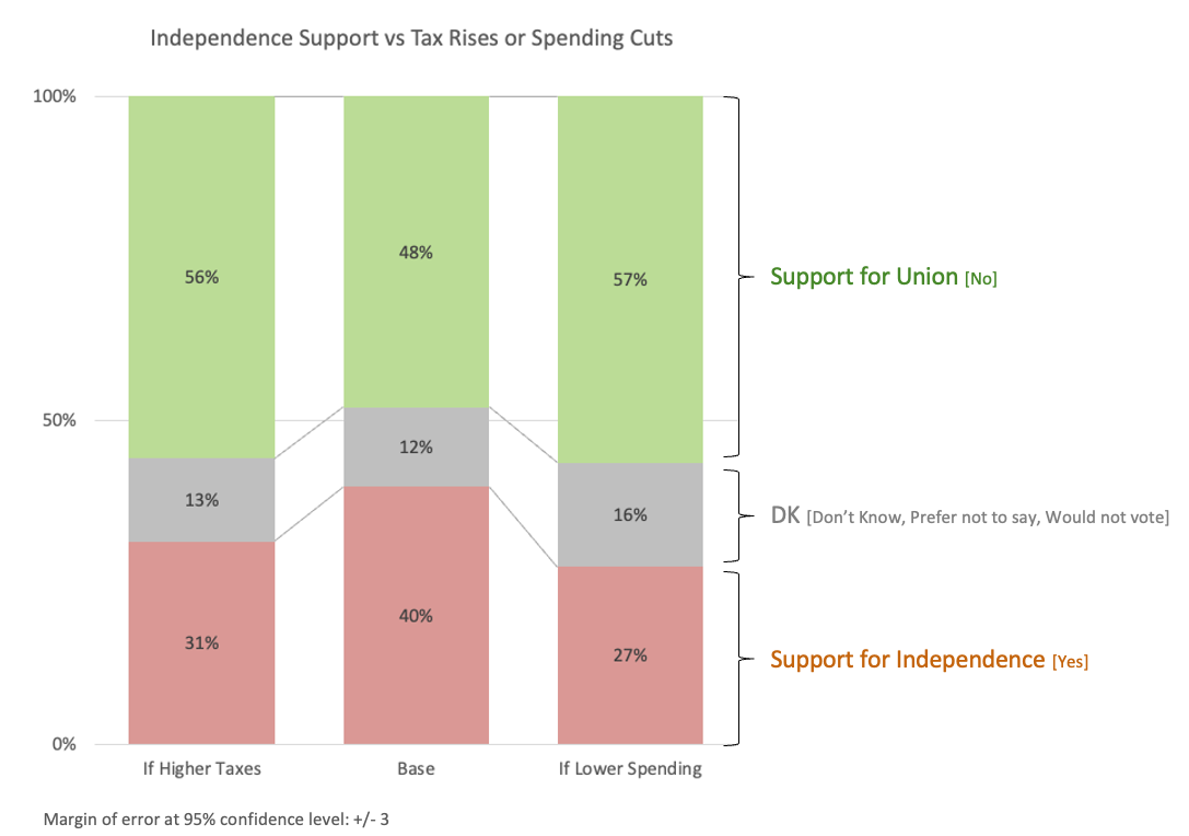 /image/1 Tax_v_Spend_YesNo_Sensitivity.png